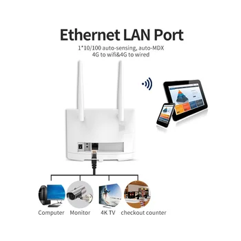 4G LTE Wifi Router SIM Card Wireless 300Mbps Router WiFi de Acasă Suport Hotspot 4G la Portul LAN 16 Utilizatorii WiFi-UE Plug